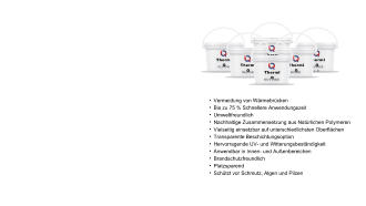 	Vermeidung von Wrmebrcken 	Bis zu 75 % Schnellere Anwendungszeit 	Umweltfreundlich  	Nachhaltige Zusammensetzung aus Natrlichen Polymeren 	Vielseitig einsetzbar auf unterschiedlichsten Oberflchen 	Transparente Beschichtungsoption 	Hervorragende UV- und Witterungsbestndigkeit 	Anwendbar in Innen- und Auenbereichen 	Brandschutzfreundlich 	Platzsparend 	Schtzt vor Schmutz, Algen und Pilzen  ThermI Q INVISIBL E ThermI Q INDUSTRY ThermI Q FLOOR ThermI Q INSIDE ThermI Q WOOD ThermI Q OUTSIDE