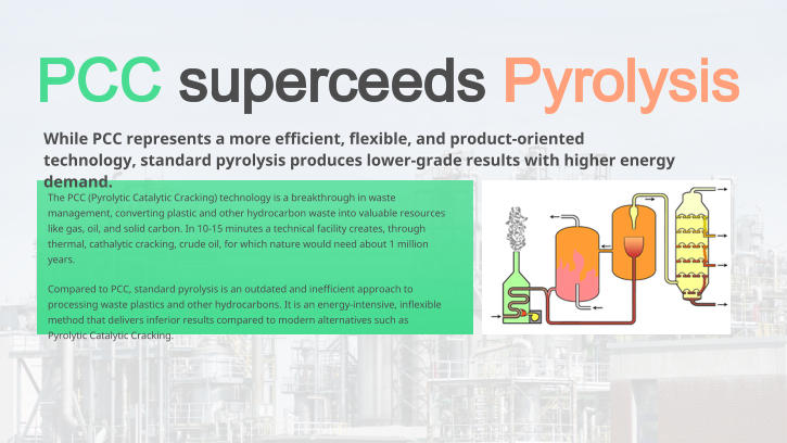 PCC superceeds Pyrolysis The PCC (Pyrolytic Catalytic Cracking) technology is a breakthrough in waste management, converting plastic and other hydrocarbon waste into valuable resources like gas, oil, and solid carbon. In 10-15 minutes a technical facility creates, through thermal, cathalytic cracking, crude oil, for which nature would need about 1 million years. Compared to PCC, standard pyrolysis is an outdated and inefficient approach to processing waste plastics and other hydrocarbons. It is an energy-intensive, inflexible method that delivers inferior results compared to modern alternatives such as Pyrolytic Catalytic Cracking. While PCC represents a more efficient, flexible, and product-oriented technology, standard pyrolysis produces lower-grade results with higher energy demand.