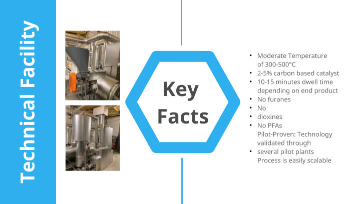 Key Facts Technical Facility ● Moderate Temperature of 300-500C 2-5% carbon based catalyst 10-15 minutes dwell time depending on end product No furanes No dioxines No PFAs Pilot-Proven: Technology validated through several pilot plants Process is easily scalable ● ● ● ● ● ● ●