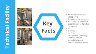 Key Facts Technical Facility ● Moderate Temperature of 300-500C 2-5% carbon based catalyst 10-15 minutes dwell time depending on end product No furanes No dioxines No PFAs Pilot-Proven: Technology validated through several pilot plants Process is easily scalable ● ● ● ● ● ● ●